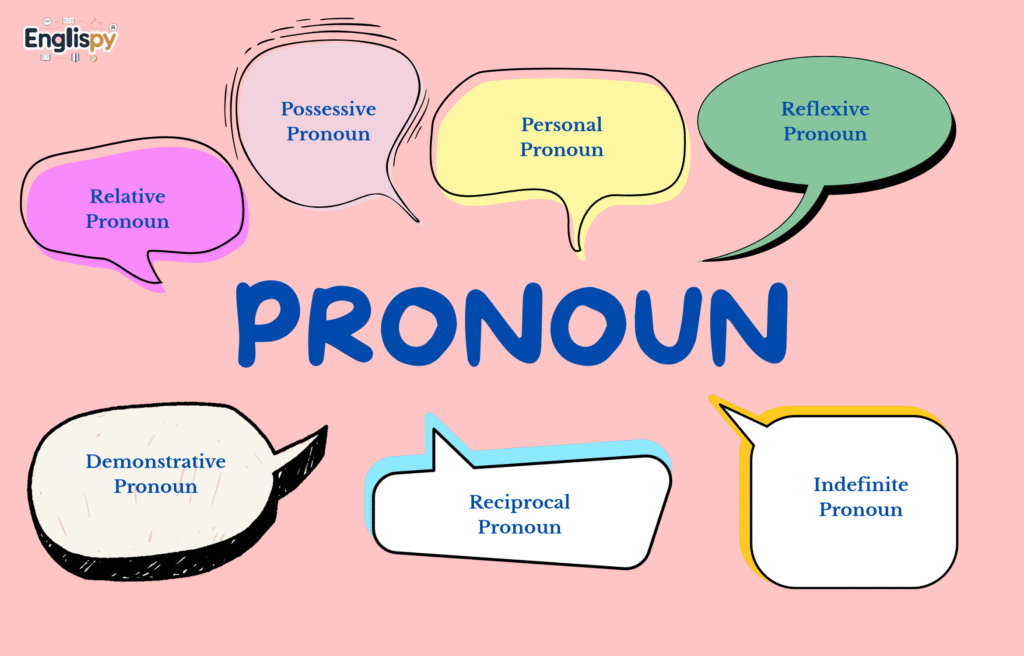 Contoh pronoun dalam kalimat bahasa Inggris