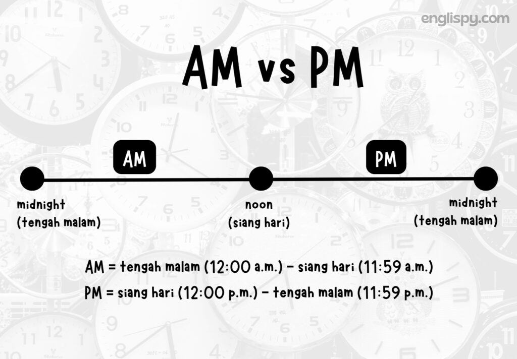 Perbedaan AM dan PM dalam bahasa Inggris