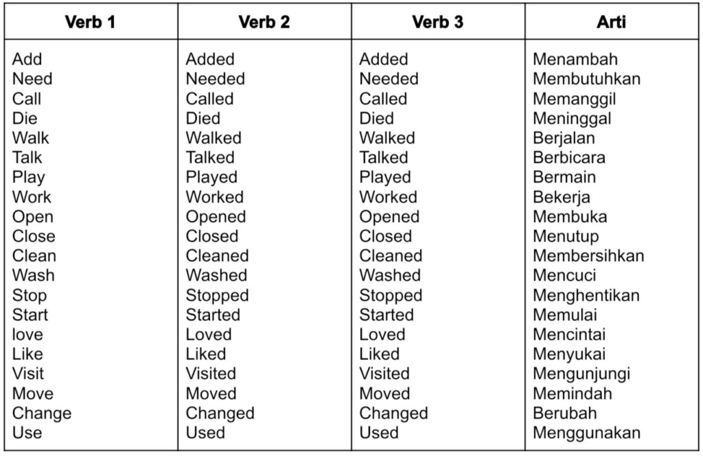 Contoh regular verbs