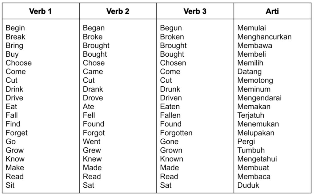 Contoh irregular verbs